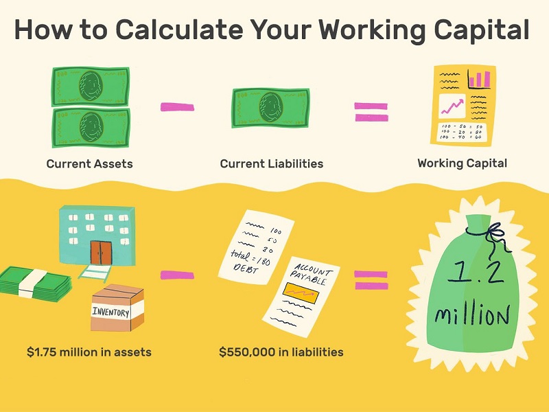 working capital là gì
