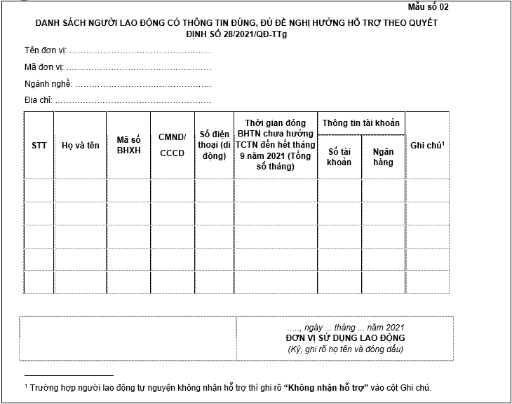 Mẫu số 02 cho cơ quan BHXH ban hành