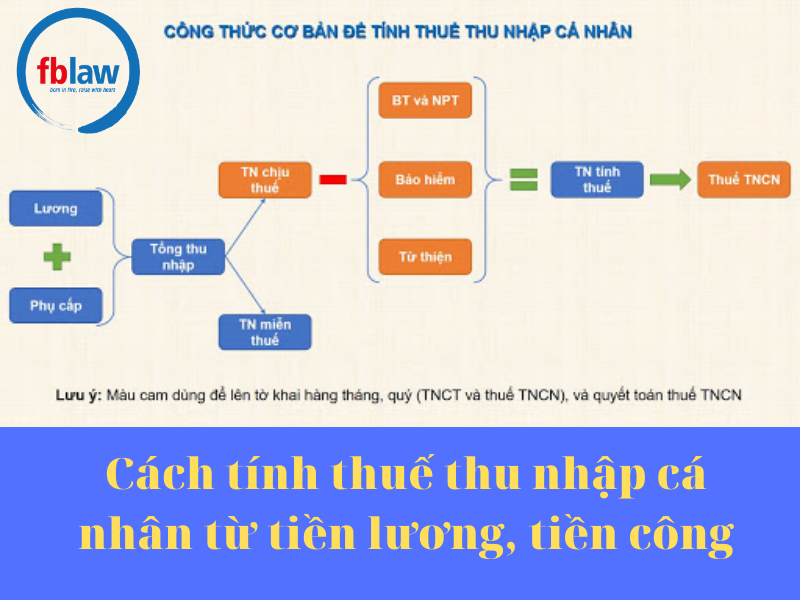 Cách tính thuế thu nhập cá nhân từ tiền lương, tiền công mới nhất