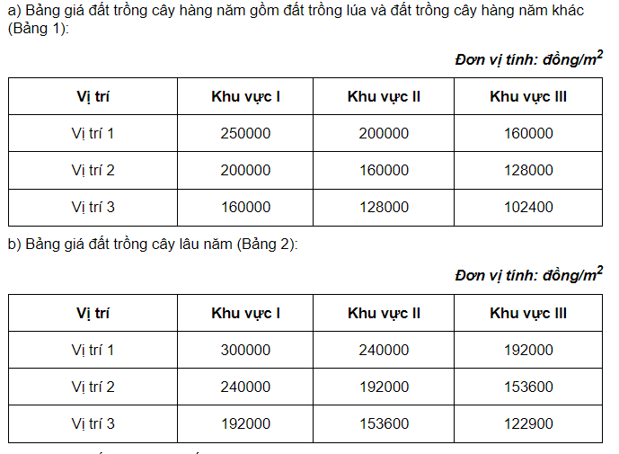 Xác định vị trí đất trong xây dựng bảng giá đất thế nào?