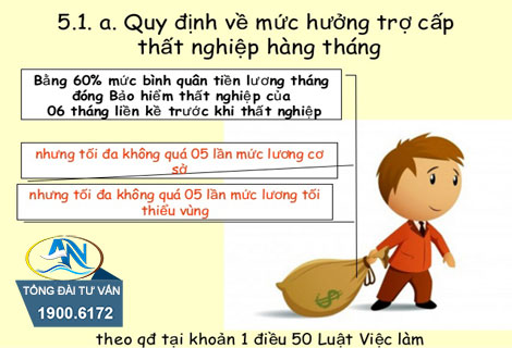 Cách tính trợ cấp thất nghiệp năm