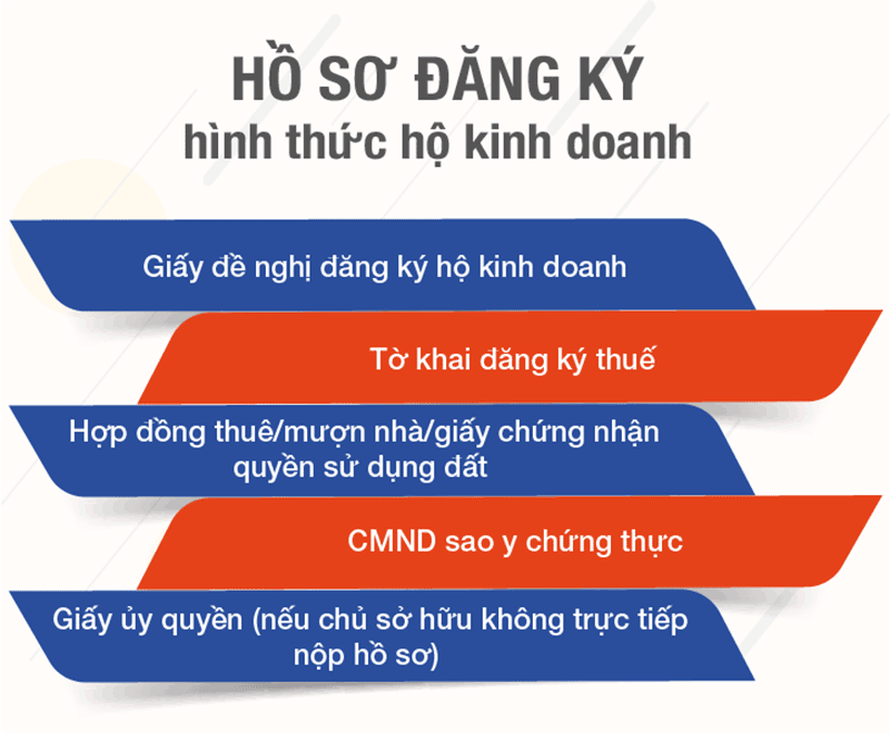 Dịch vụ ăn uống cho hộ kinh doanh và công ty: thủ tục và lưu ý