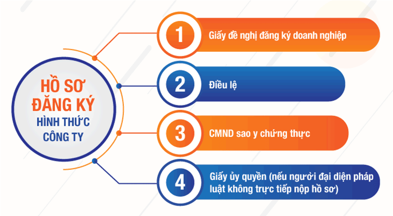 Dịch vụ ăn uống cho hộ kinh doanh và công ty: thủ tục và lưu ý