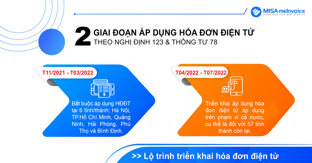 lộ trình áp dụng triển khai hóa đơn điện tử theo tt78