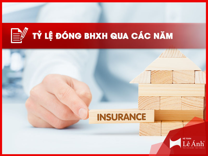 Tỷ lệ đóng BHXH qua các năm