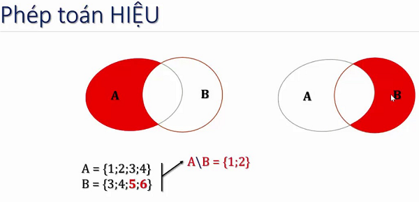 các phép toán trên tập hợp và hình ảnh phép hiệu