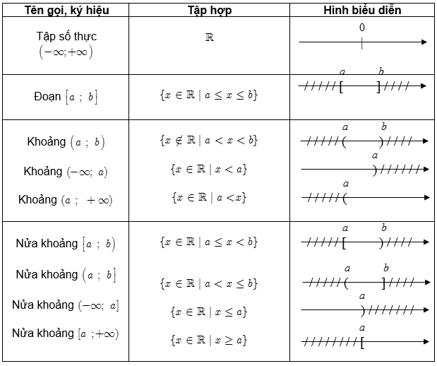 các phép toán trên tập hợp và tập con của số thực