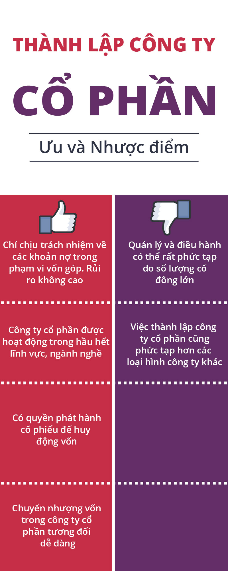 ưu và nhược điểm thành lập công ty cổ phần