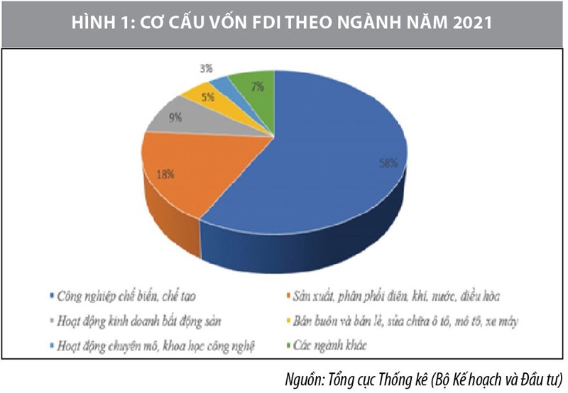 Thách thức mới trong thu hút vốn FDI vào Việt Nam - Ảnh 1