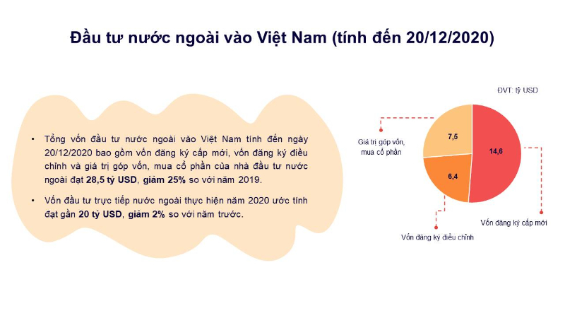 Mặt tích cực của đầu tư nước ngoài gián tiếp vào Việt Nam