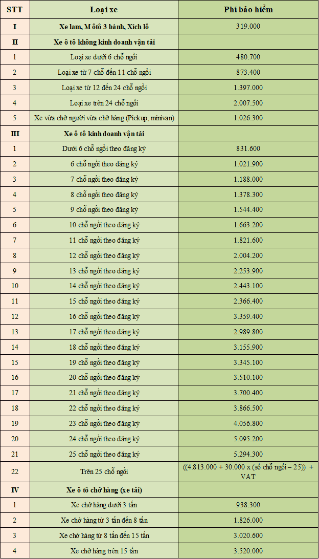 Bảo hiểm bắt buộc xe ô to là gì