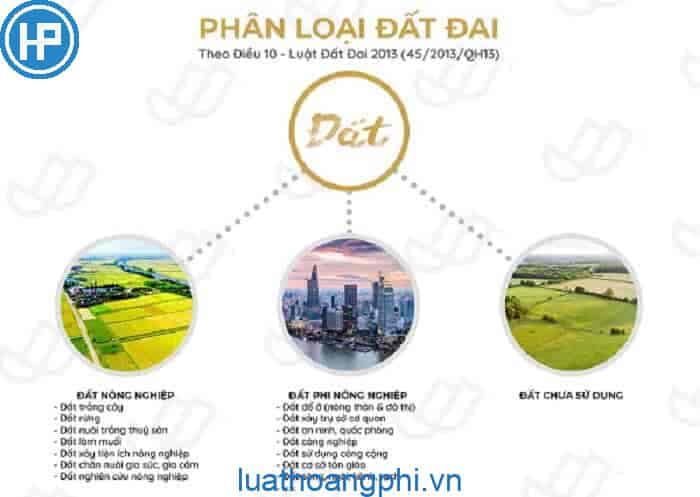 Có bao nhiêu loại đất