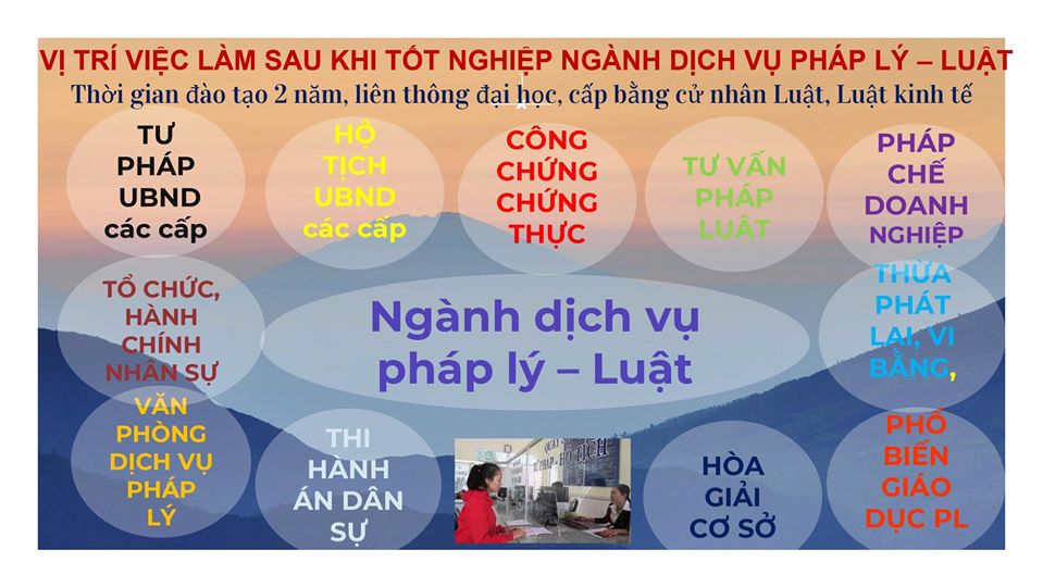 Dịch vụ pháp lý là gì