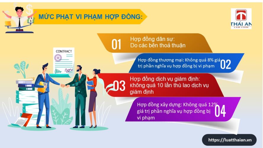 điều khoản phạt vi phạm hợp đồng