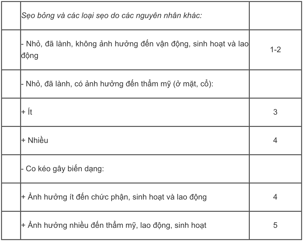 Sức khỏe loại 3 là gì