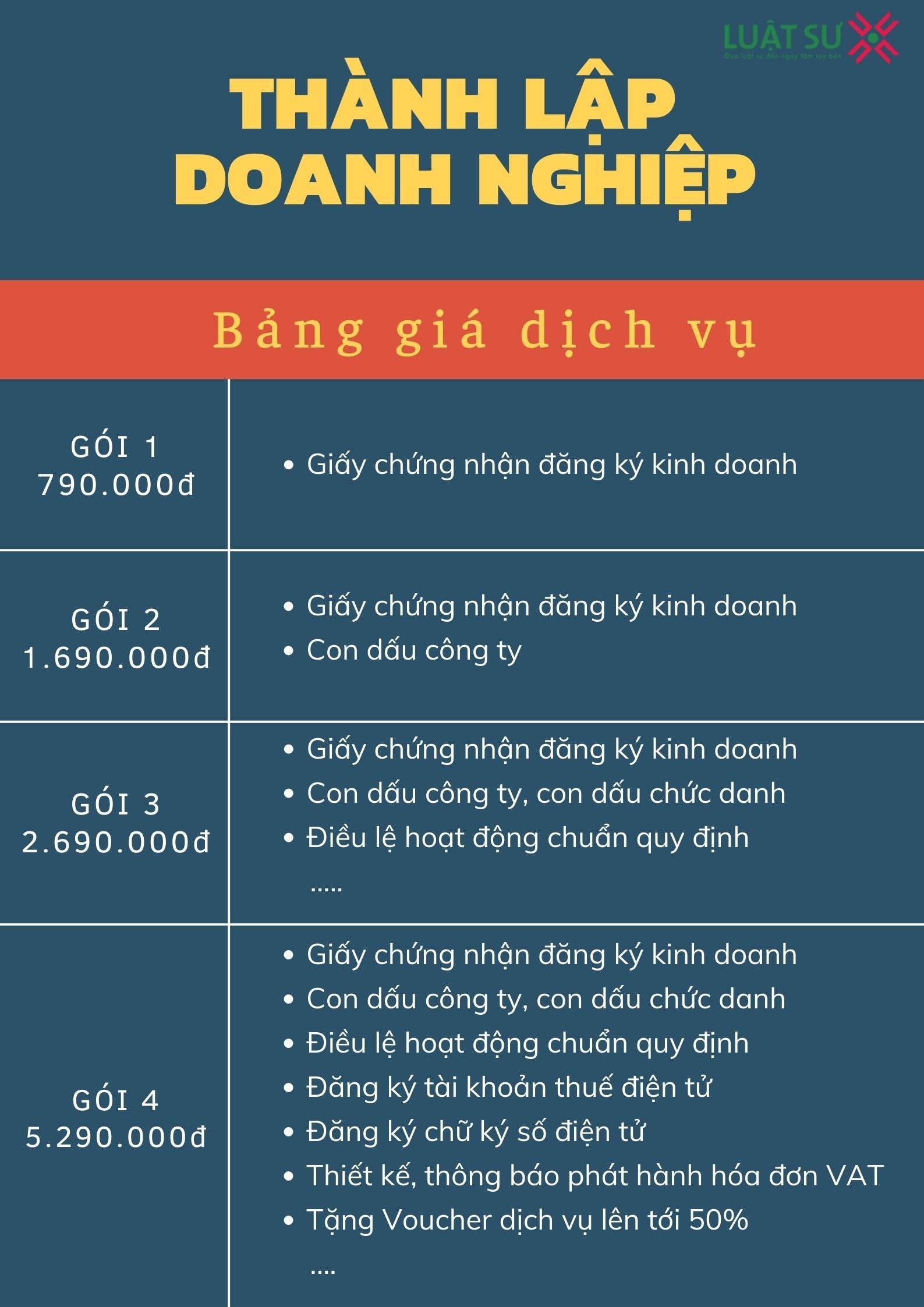 Thành lập doanh nghiệp là gì