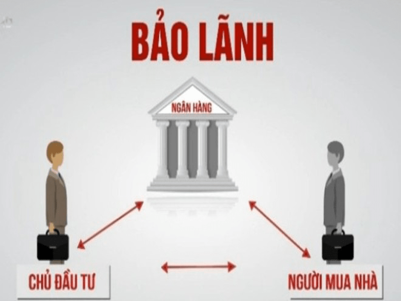 Thư bảo lãnh ngân hàng là gì