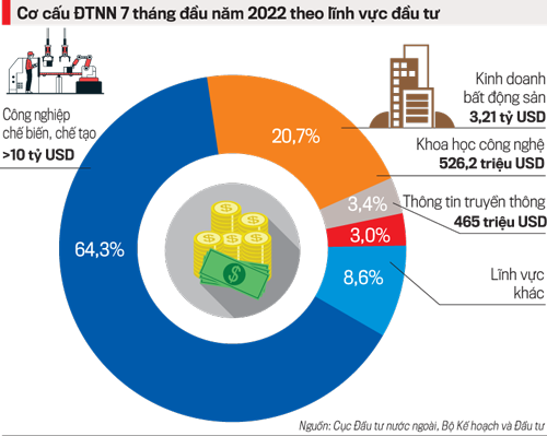 Thu hút đầu tư nước ngoài vào việt nam