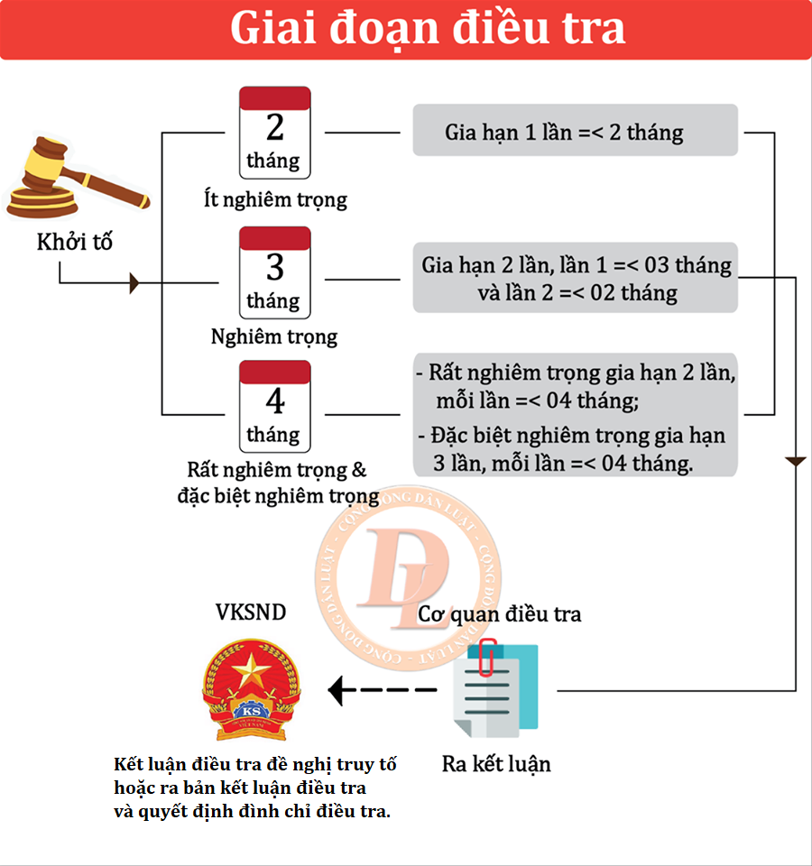 Tóm tắt quá trình giải quyết vụ án hình sự